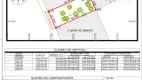 Foto 23 de Lote/Terreno à venda, 1000m² em Trancoso, Porto Seguro