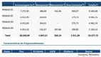 Foto 4 de Galpão/Depósito/Armazém para alugar, 4965m² em Portal das Acacias, Santana de Parnaíba