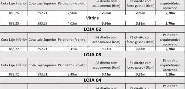 Ponto Comercial à venda, 150m² no Santo Agostinho, Belo Horizonte