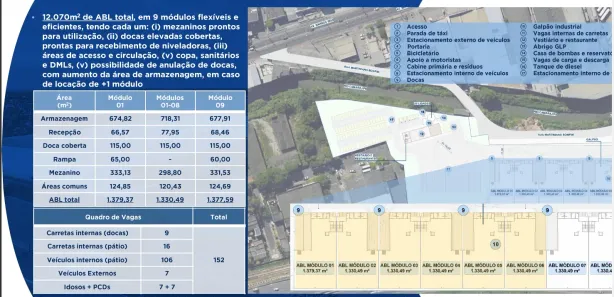 Galpão/Depósito/Armazém para alugar, 7800m² no Cabula, Salvador