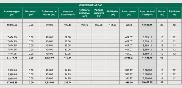Galpão/Depósito/Armazém para alugar, 20463m² no Parque Santa Amélia, Itapecerica da Serra