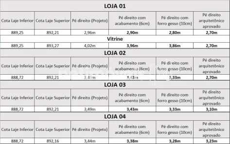 Ponto Comercial à venda, 150m² no Santo Agostinho, Belo Horizonte