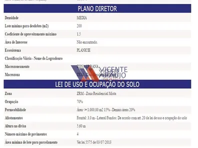 Lote/Terreno para alugar, 841m² no Ingá, Betim