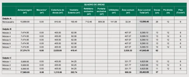 Galpão/Depósito/Armazém para alugar, 20463m² no Parque Santa Amélia, Itapecerica da Serra