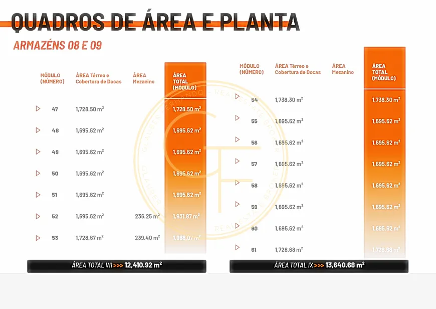 Foto 1 de Galpão/Depósito/Armazém para alugar, 15840m² em Salseiros, Itajaí