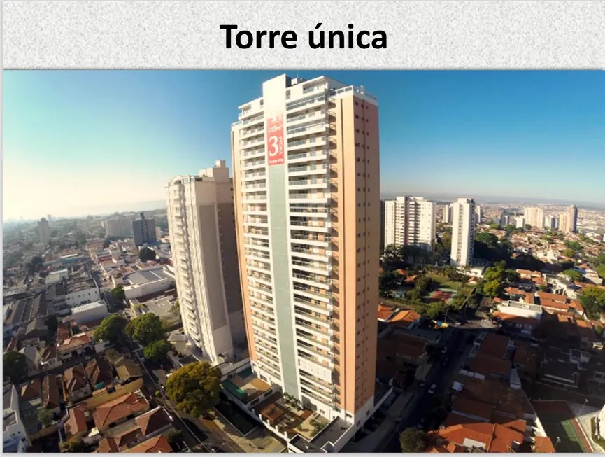 Foto 1 de Apartamento com 4 Quartos à venda, 185m² em Vila Sfeir, Indaiatuba