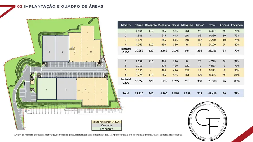 Foto 1 de Galpão/Depósito/Armazém para alugar, 8355m² em Parque São Vicente, Mauá