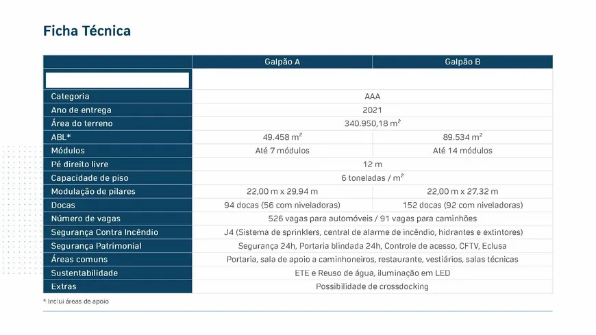 Foto 1 de Galpão/Depósito/Armazém para alugar, 66762m² em Residencial Fazenda da Grama, Itupeva