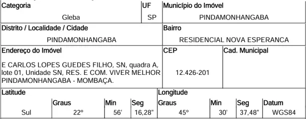 Lote/Terreno à venda, 13584m² no Residencial e Comercial Viver Melhor Pindamonhangaba, Pindamonhangaba