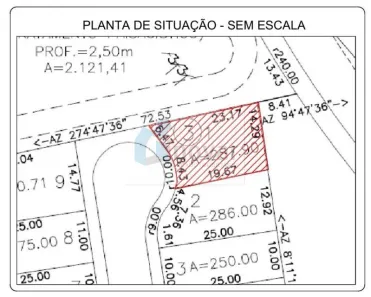 Lote/Terreno à venda, 287m² no Jardim San Marco, Ribeirão Preto