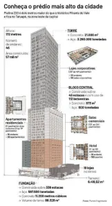 Sala Comercial para alugar, 500m² no Cidade Mãe do Céu, São Paulo