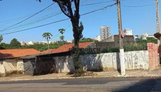Lote/Terreno para alugar, 217m² no Vila Leis, Itu