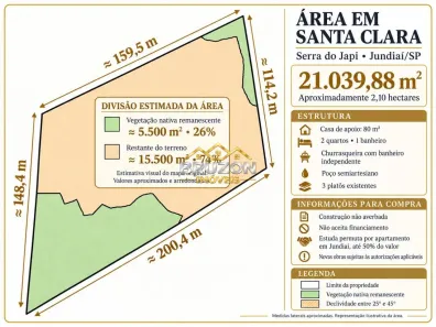 Lote/Terreno à venda, 21040m² no Loteamento Sítios de Santa Clara, Jundiaí