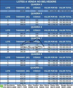 Lote/Terreno com 1 Quarto à venda, 595m² no Ilha dos Araújos, Governador Valadares