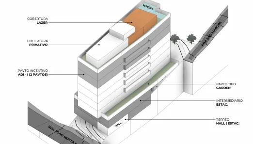 Lote/Terreno à venda, 1069m² no Saco dos Limões, Florianópolis