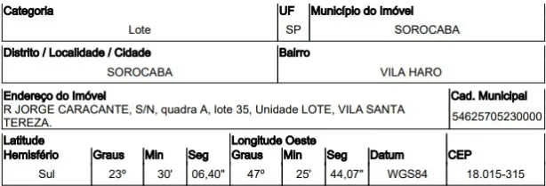 Lote/Terreno à venda, 1015m² no Vila Haro, Sorocaba