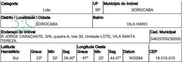 Lote/Terreno à venda, 1015m² no Vila Haro, Sorocaba