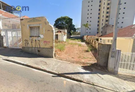 Lote/Terreno à venda, 411m² no Vila Gotardo, Jundiaí