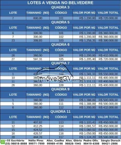 Lote/Terreno com 1 Quarto à venda, 594m² no Ilha dos Araújos, Governador Valadares