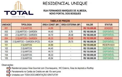 Apartamento com 2 Quartos à venda, 45m² no Serrotão, Campina Grande