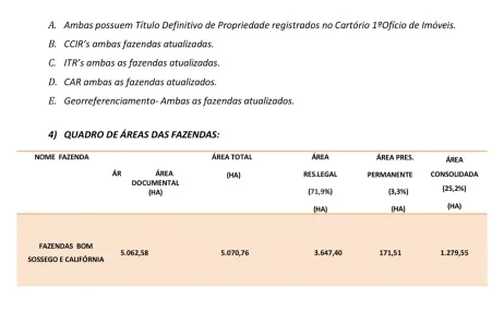 Lote/Terreno à venda, 50700000m² no Jutaí, Santarém