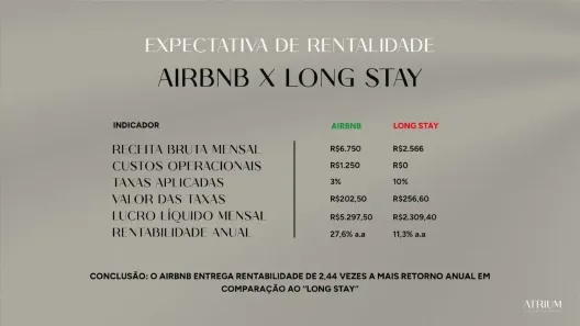 Sala Comercial à venda, 32m² no Vila Ema, São José dos Campos