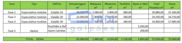 Lote/Terreno à venda, 75000m² no Medeiros, Jundiaí