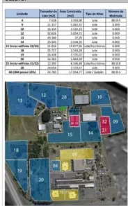 Lote/Terreno à venda, 20000m² no Chácaras Assay, Hortolândia