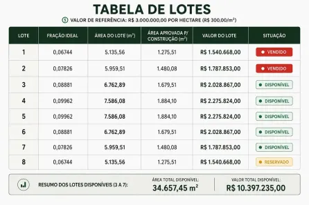 Lote/Terreno à venda, 5959m² no Industrial Norte, Campo Bom
