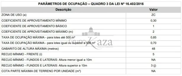 Lote/Terreno à venda, 477m² no Pinheiros, São Paulo